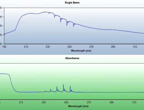 Software for real-time results: multi-gas analysis with Continuous Monitoring Software (CMS)